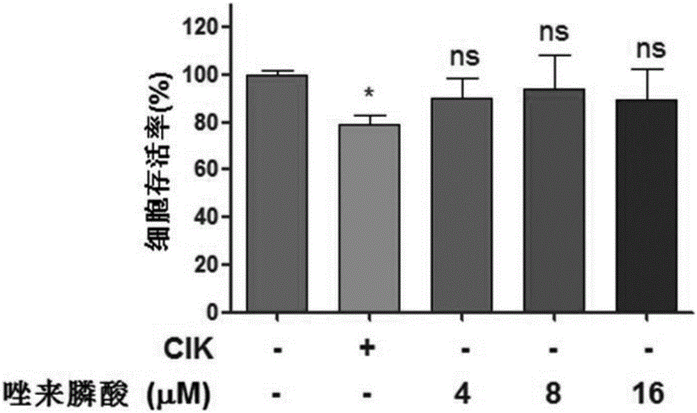 Antitumor combined medicine