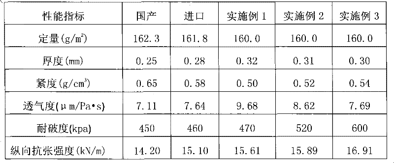 Hot-pressing tympan paper and manufacturing method thereof