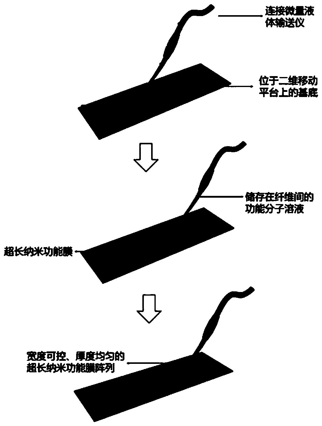 A brush printing film-making device and a nano-film printing method based on the device