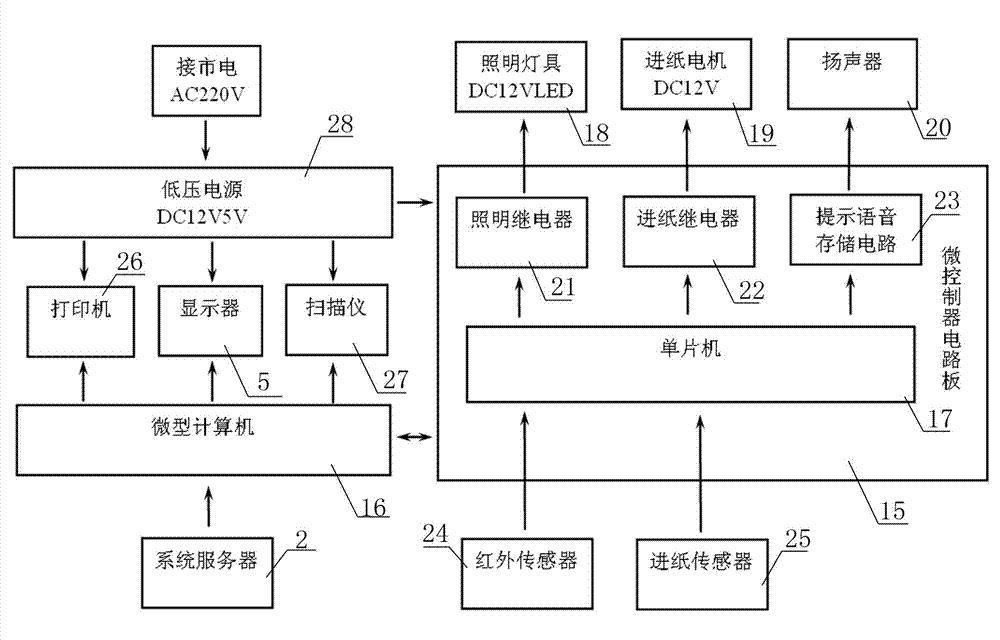 Credit self-service acceptance system and method