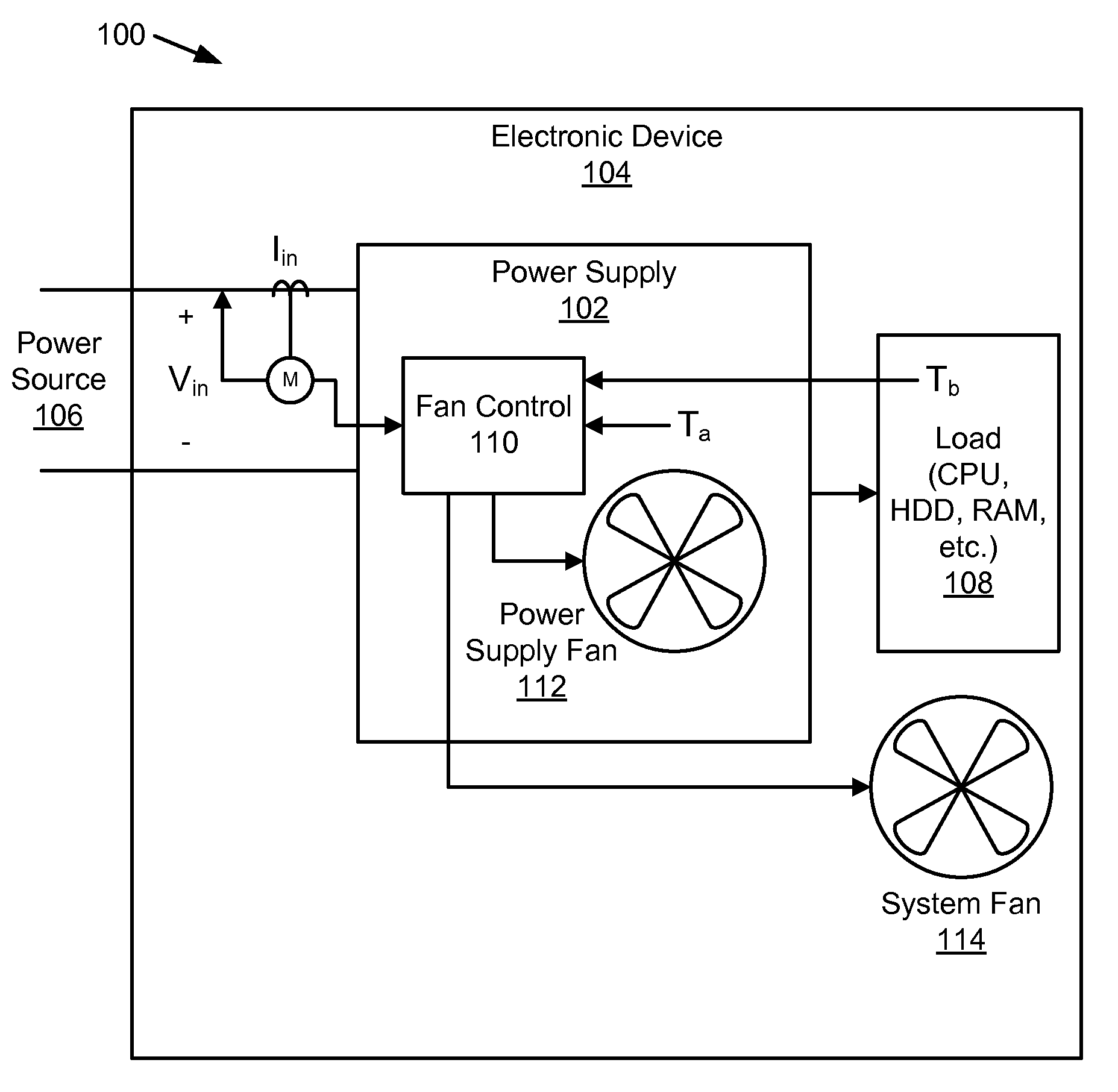 Apparatus, system, and method for controlling speed of a cooling fan