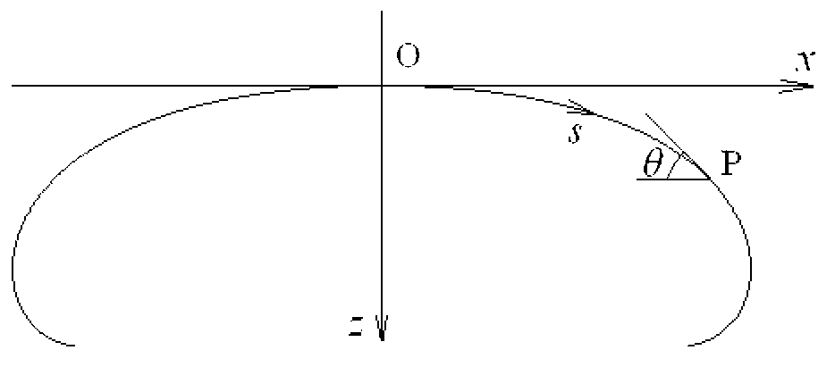 Anti-interference static contact angle calculation method