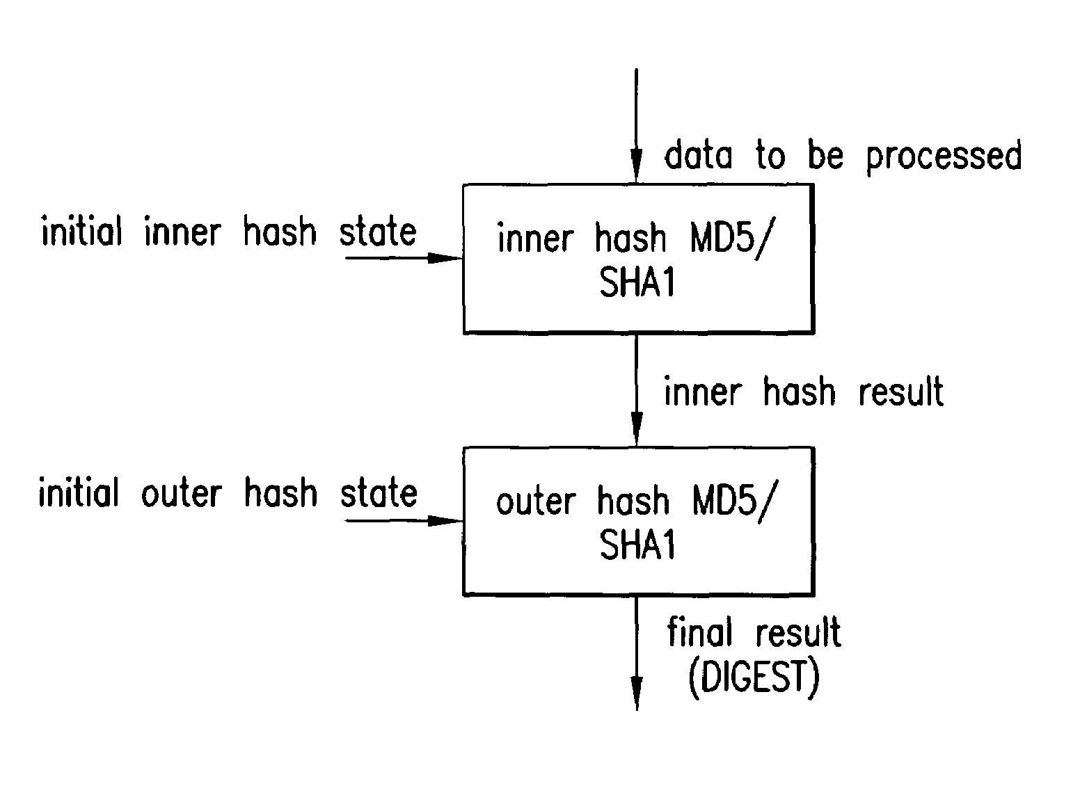 Authentication engine architecture and method