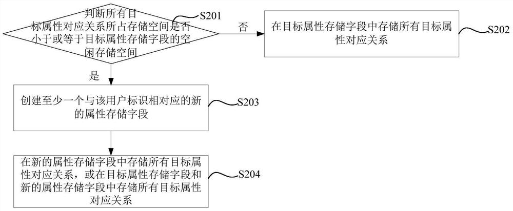 Information processing method and device