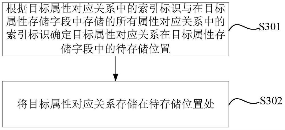 Information processing method and device