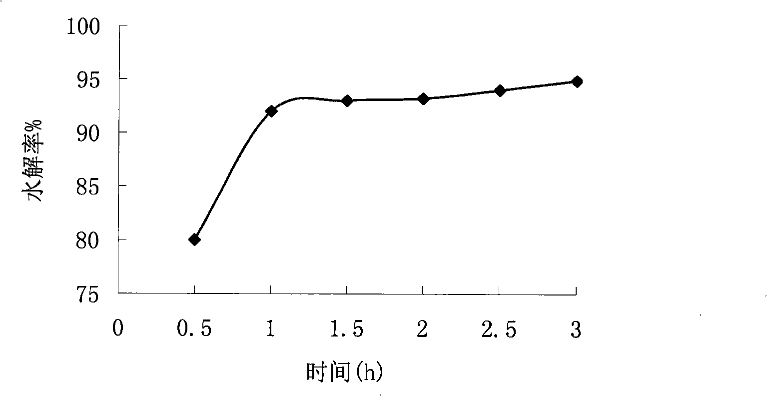 Chinese goosebeery clear juice concentrating process