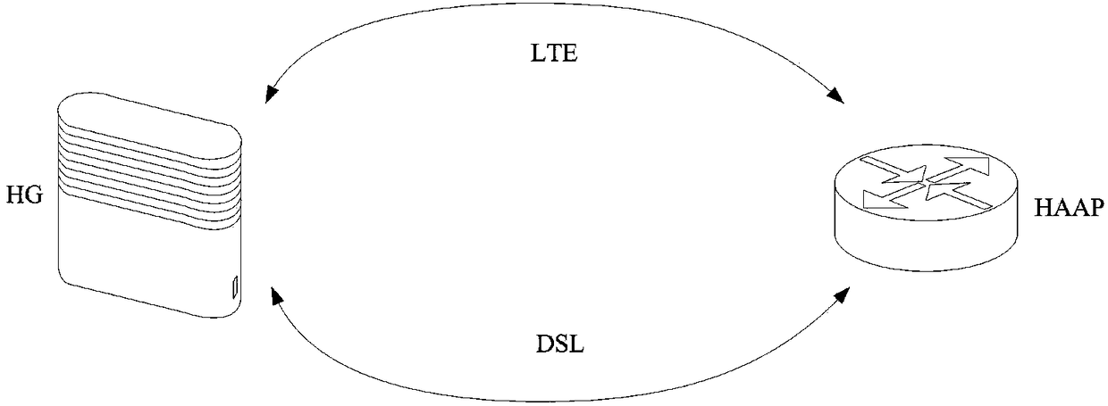 Packet sending method and packet sending device