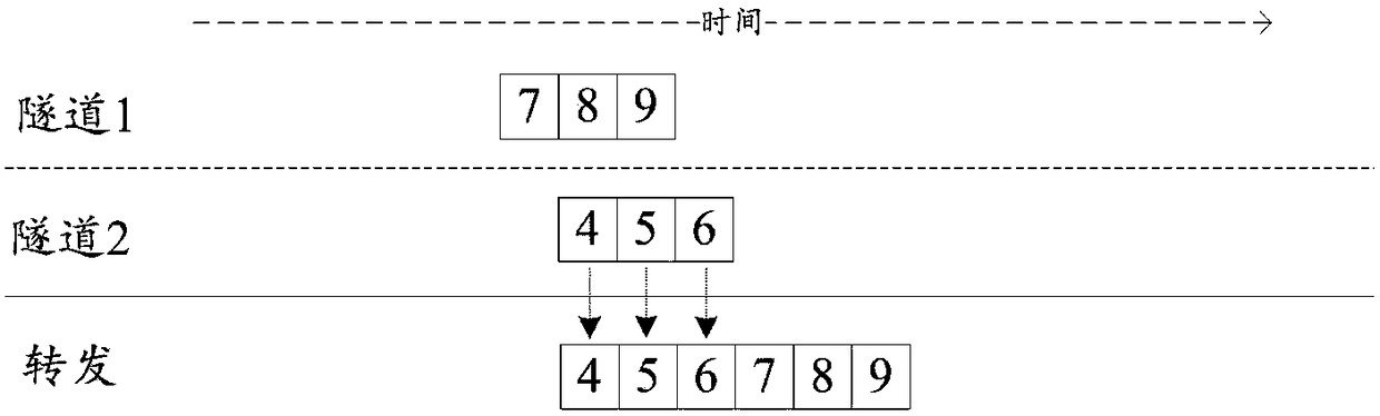 Packet sending method and packet sending device