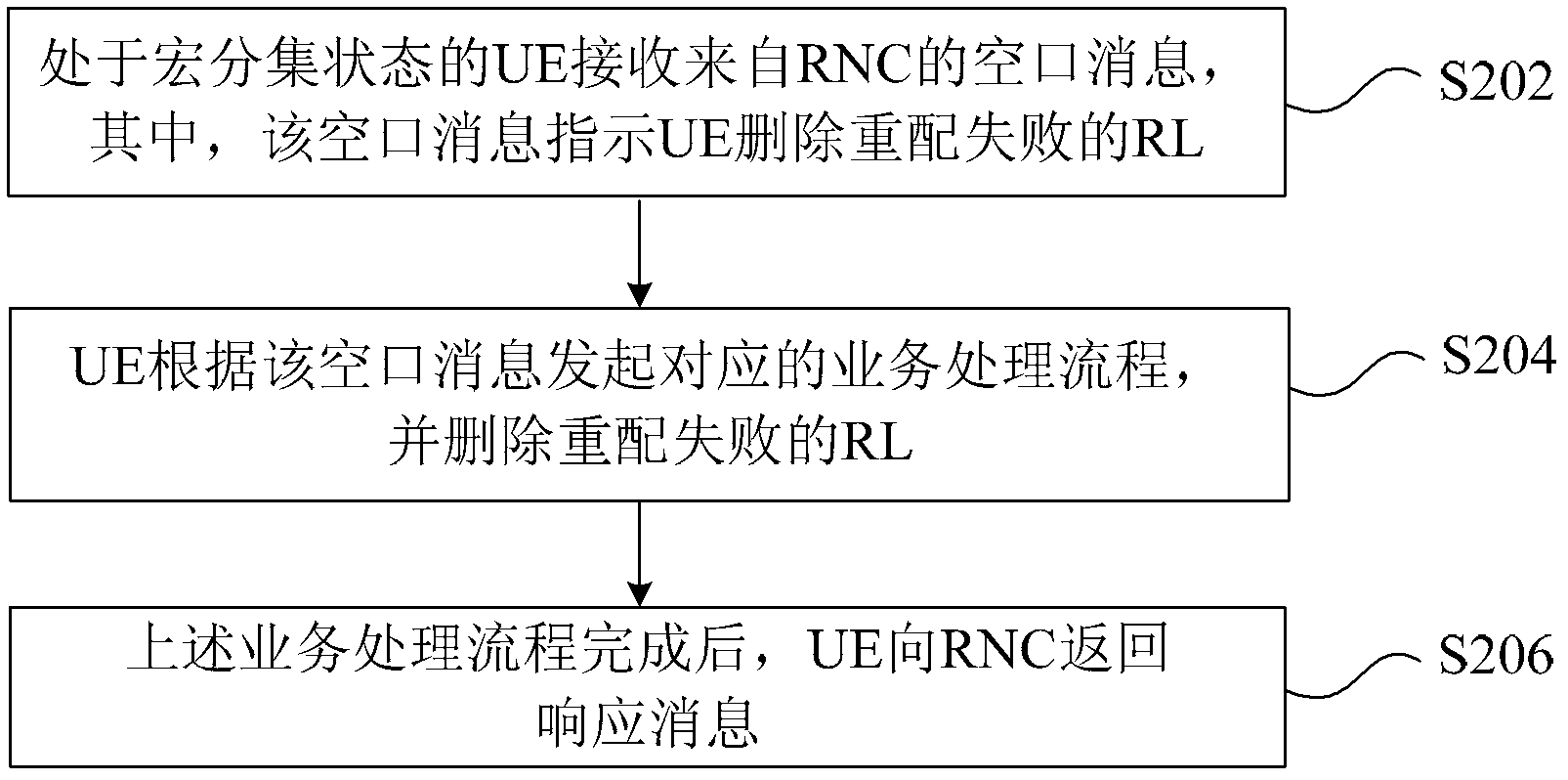 Method, device and system for deleting links