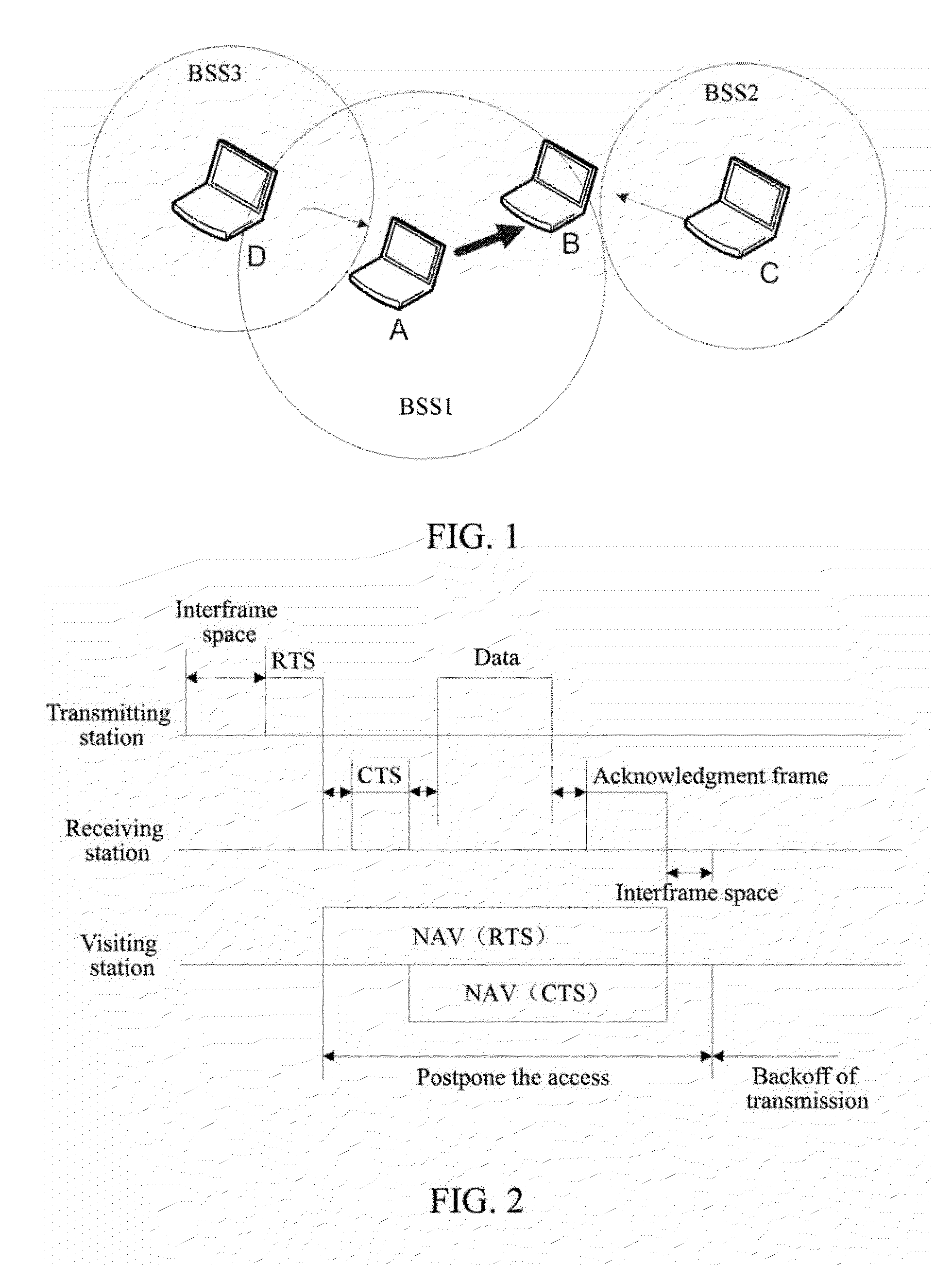 Method and System for Channel Data Transmission in Wireless Network