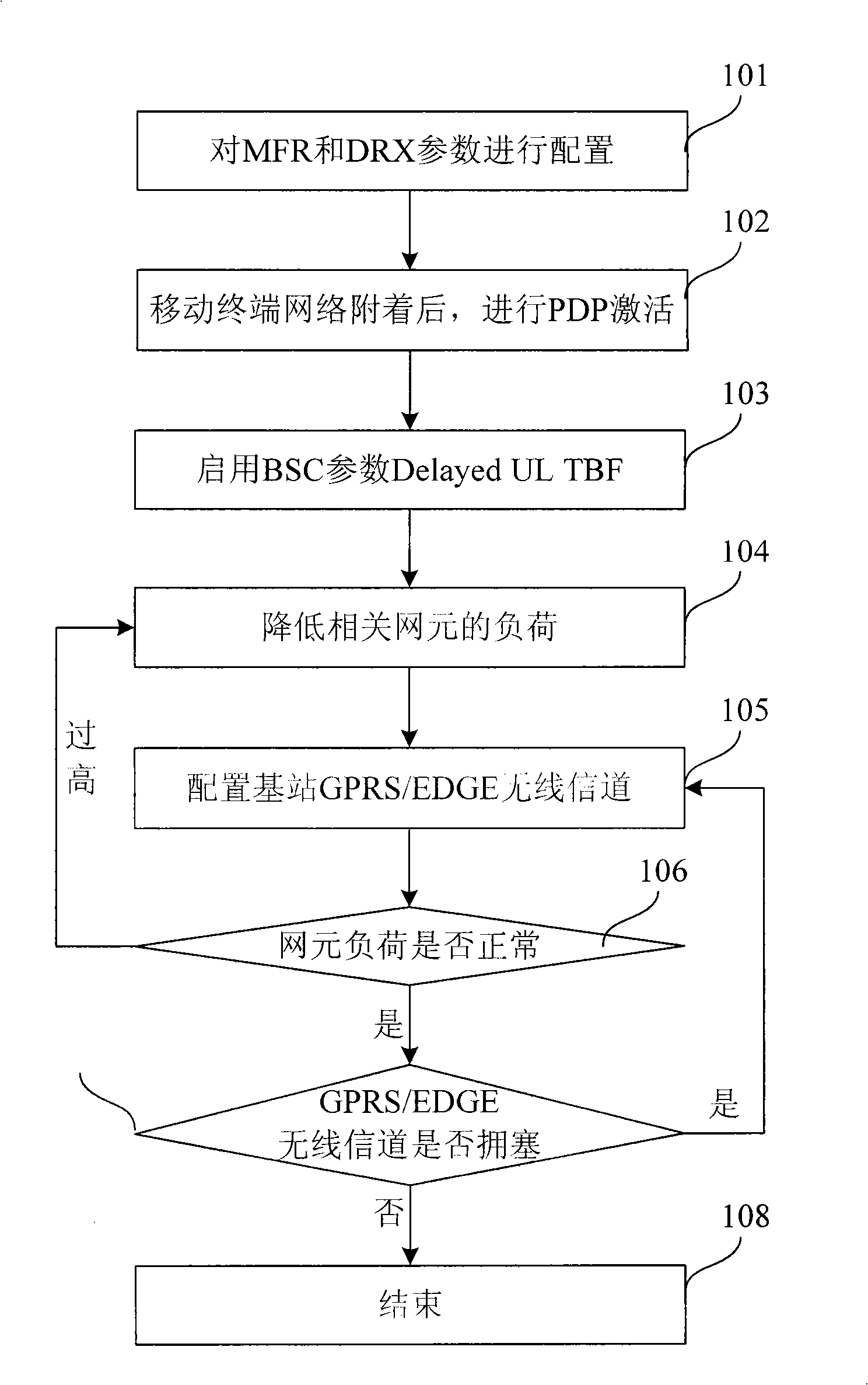 Method for improving wireless data service access speed