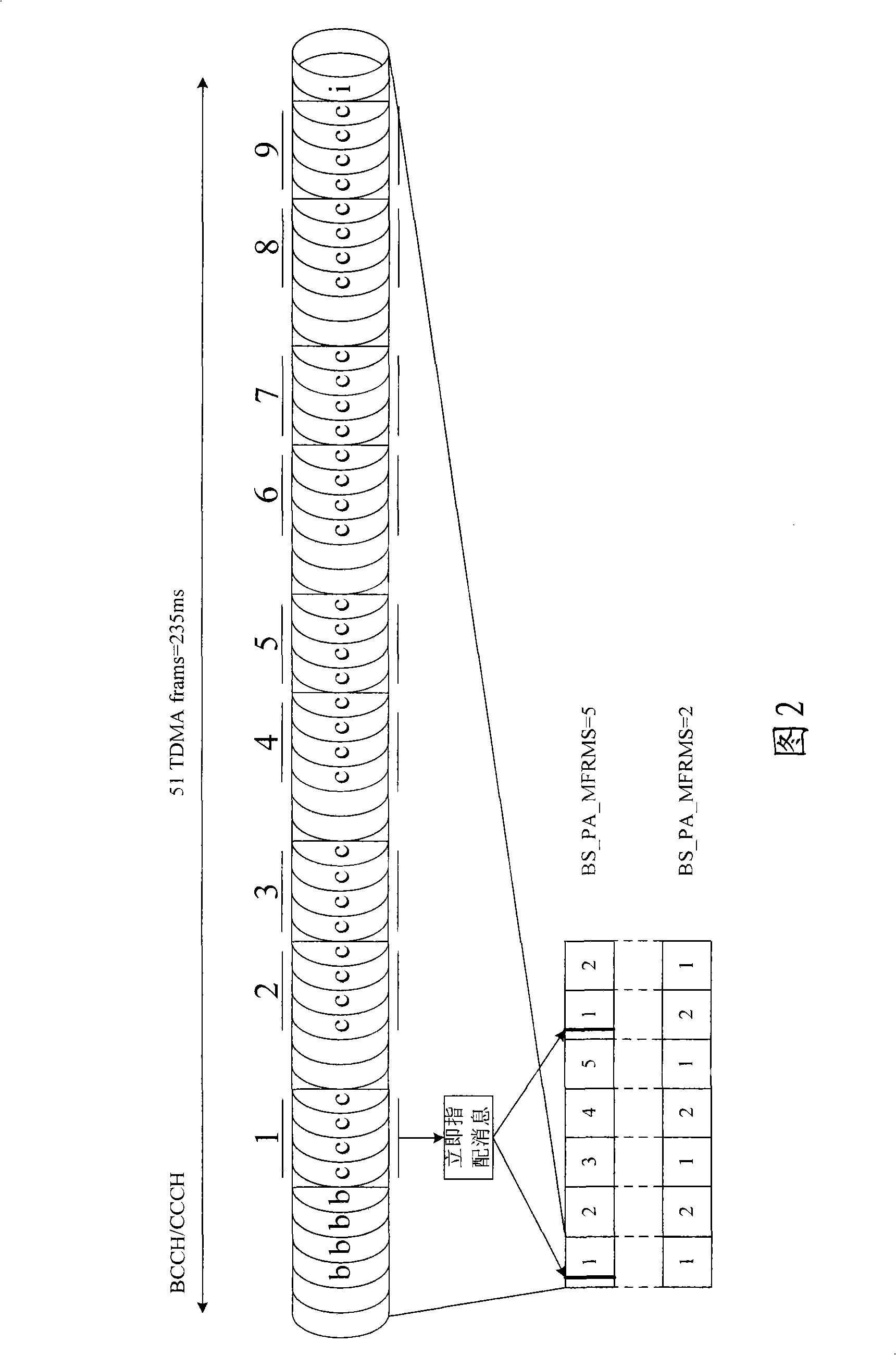 Method for improving wireless data service access speed