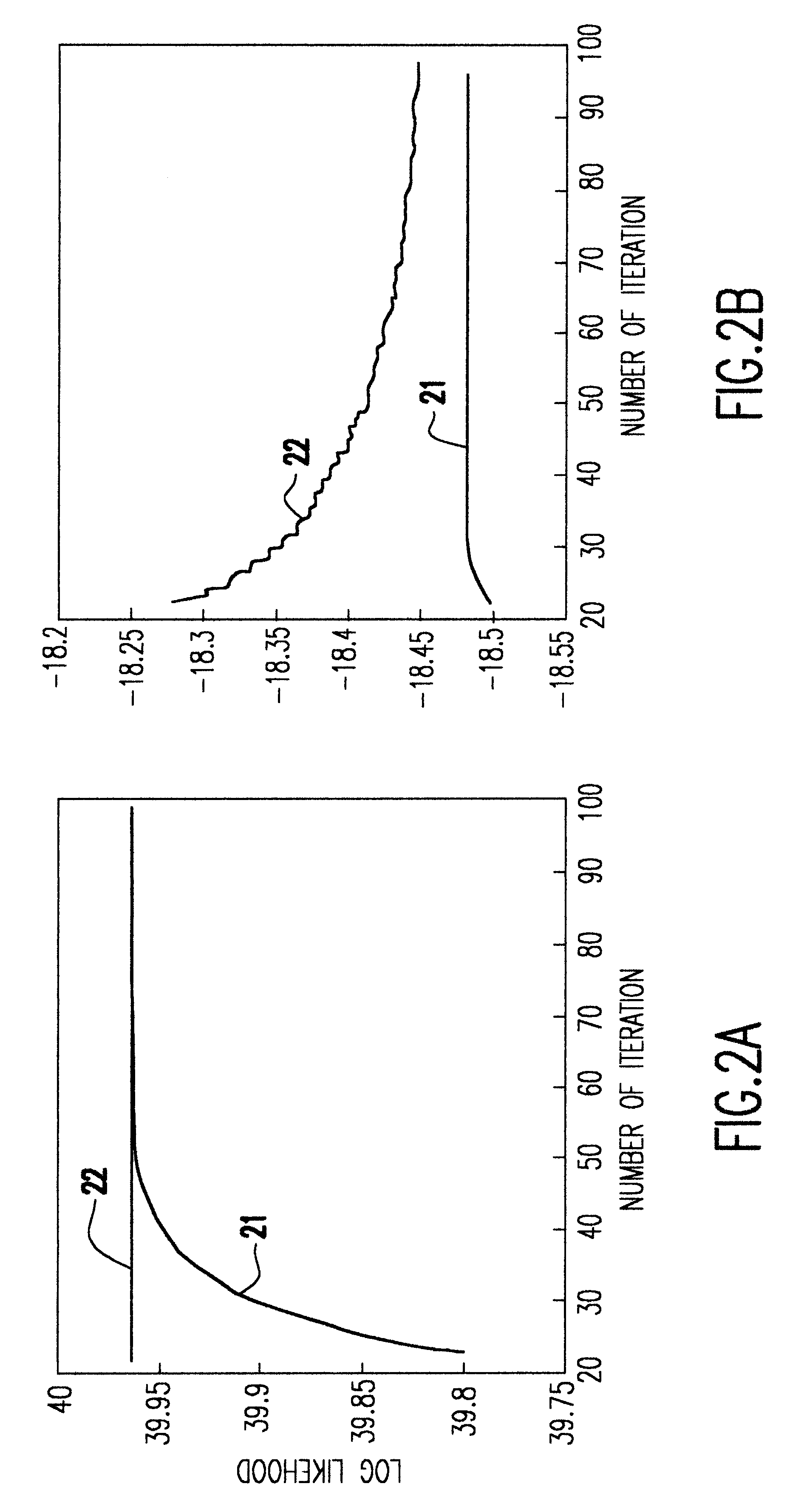 Penalized maximum likelihood estimation methods, the baum welch algorithm and diagonal balancing of symmetric matrices for the training of acoustic models in speech recognition