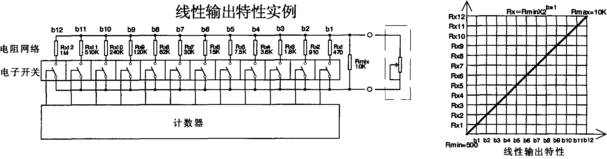 Variation characteristic of output value of universal electronic potentiometer module