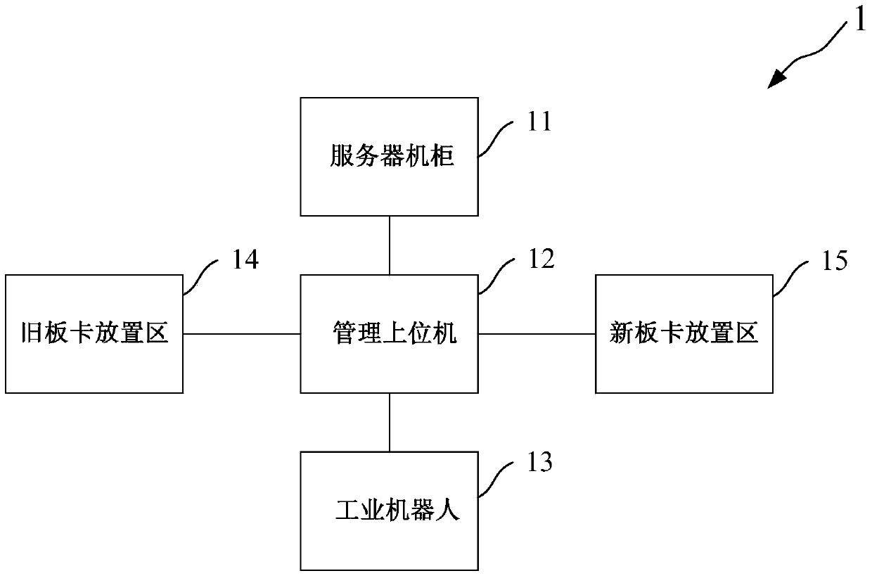 A system and method for server cabinet maintenance based on industrial robots