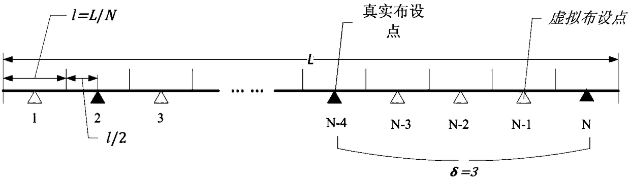 A Combined Optimal Layout Method of Multiple Types of Traffic Detectors on Expressway