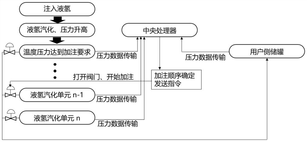 Efficient movable gas-liquid dual-mode hydrogen fuel filling device