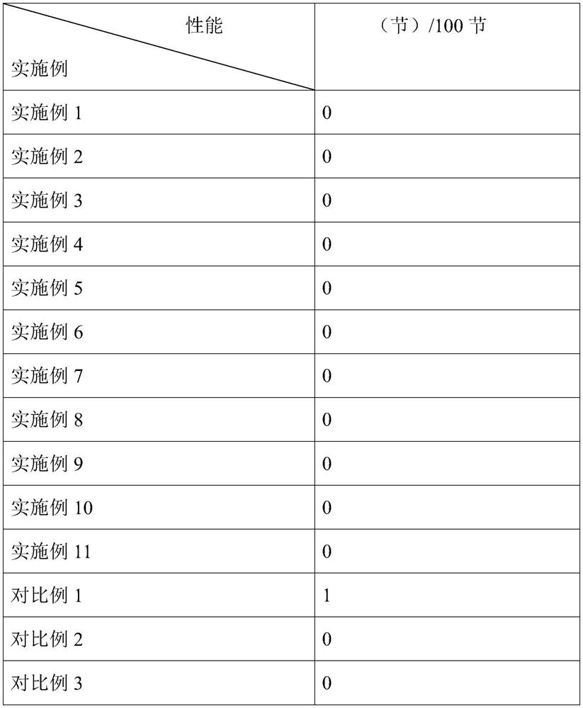 A kind of alkaline battery negative electrode synthesis gel