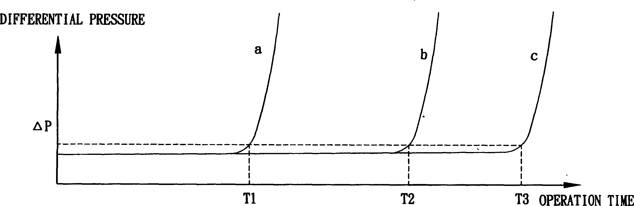 Cross-flow filter function possessed filter device and operation method