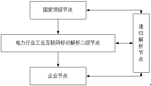 Distributed photovoltaic data sharing system and method