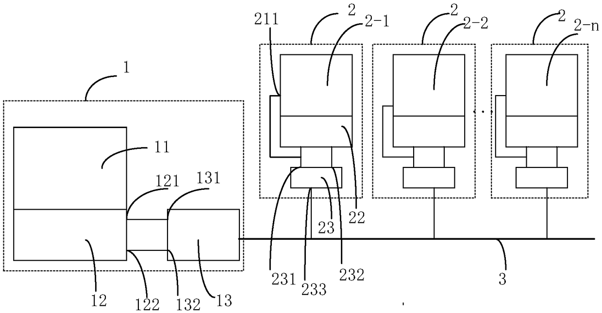 Synchronization system and synchronization method for modular multilevel pulse width modulation