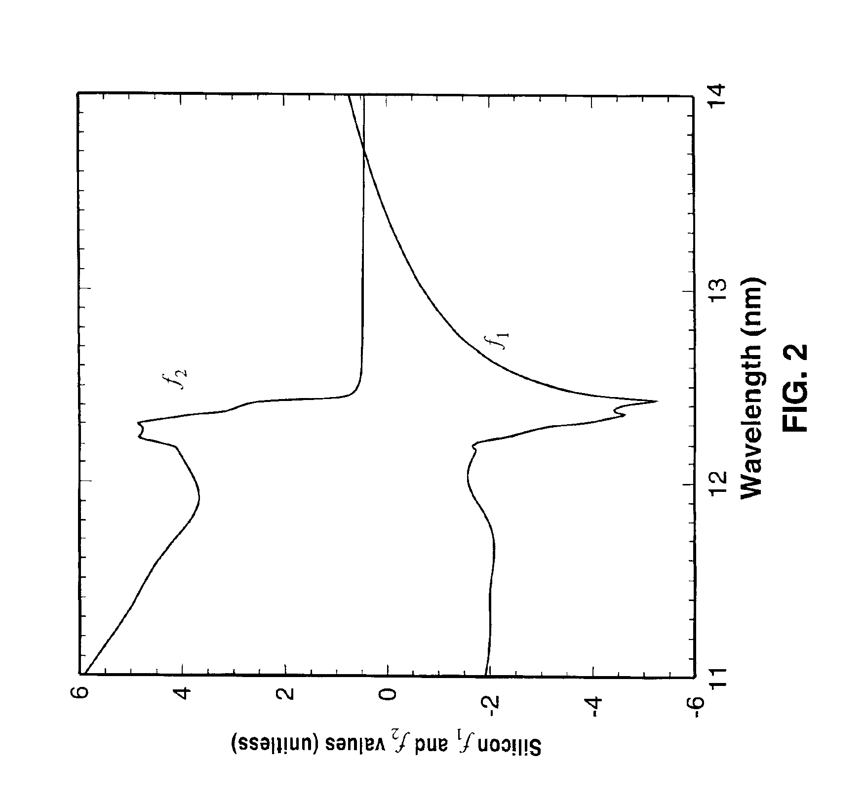 Achromatic fresnel optics for ultraviolet and x-ray radiation