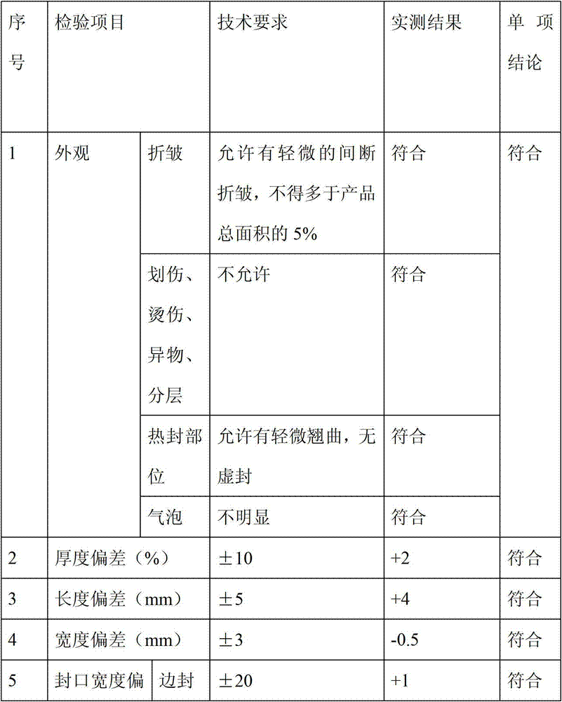 High-barrier semi-high temperature cooking liquid packaging material and packaging bag made of the same