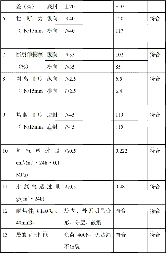 High-barrier semi-high temperature cooking liquid packaging material and packaging bag made of the same