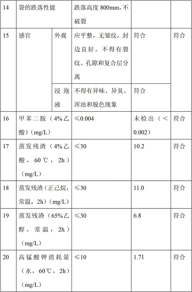 High-barrier semi-high temperature cooking liquid packaging material and packaging bag made of the same