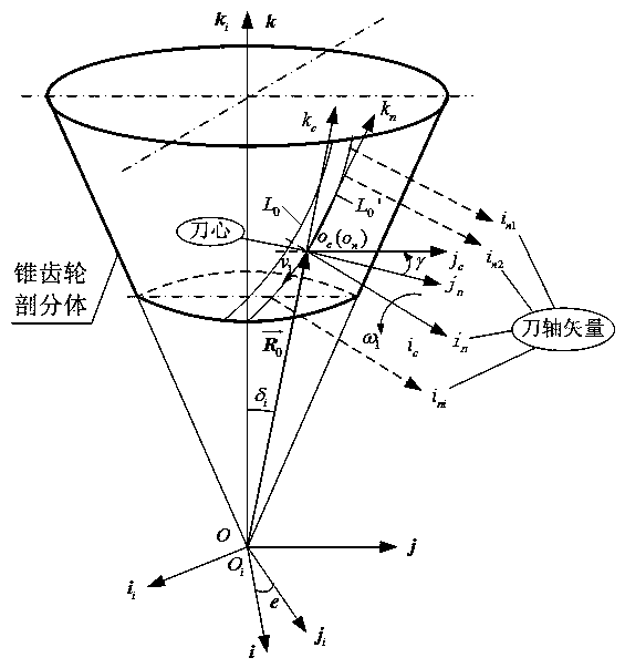 Method for calculating gear cutting movement trajectory of splitting type equal-base bevel gear wheel