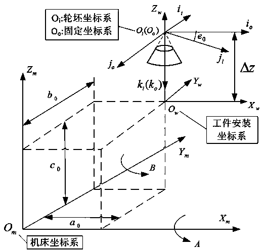 Method for calculating gear cutting movement trajectory of splitting type equal-base bevel gear wheel