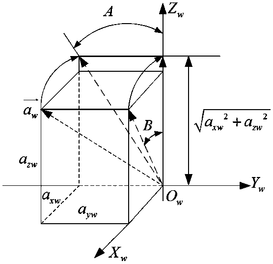 Method for calculating gear cutting movement trajectory of splitting type equal-base bevel gear wheel