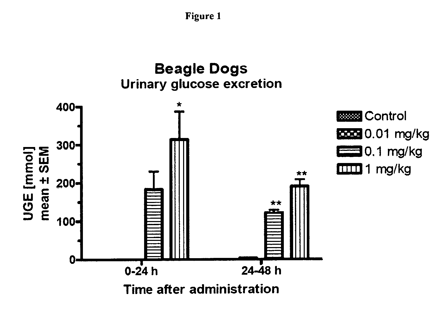 Treatment of metabolic disorders in canine animals