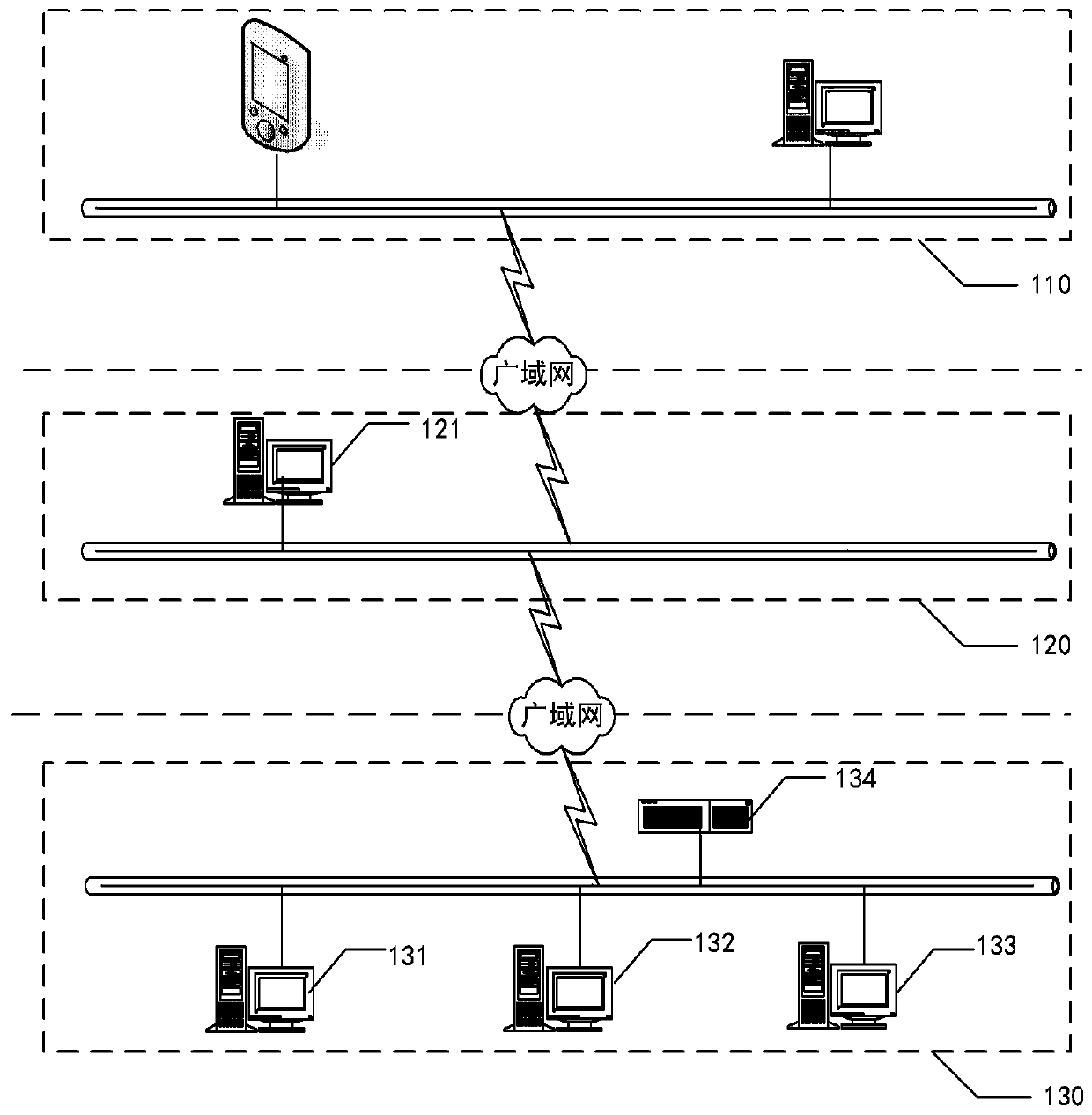 Payment method, payment device, equipment, storage medium and system