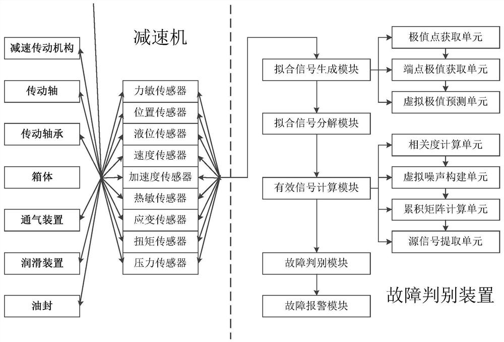 Speed reducer capable of automatically judging faults, elevator and automatic fault judging method