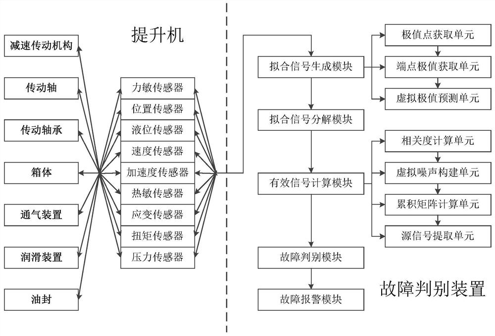 Speed reducer capable of automatically judging faults, elevator and automatic fault judging method