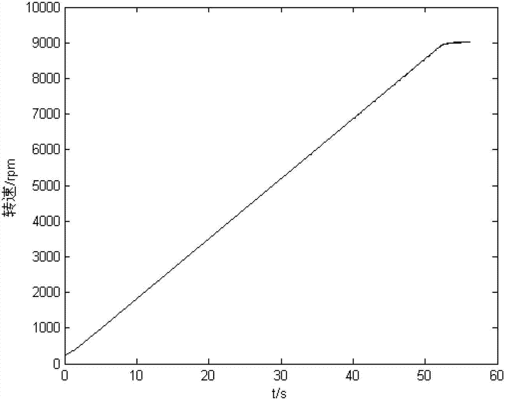 Rotary machine fault characteristic extraction method based on order-holospectrum principle