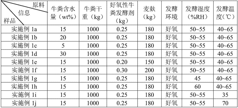 Soil conditioner and seedling planting method using same