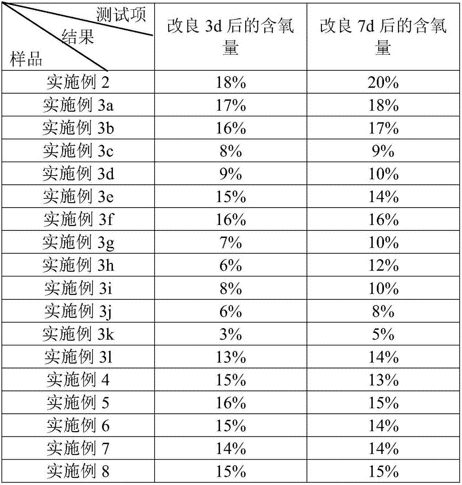 Soil conditioner and seedling planting method using same