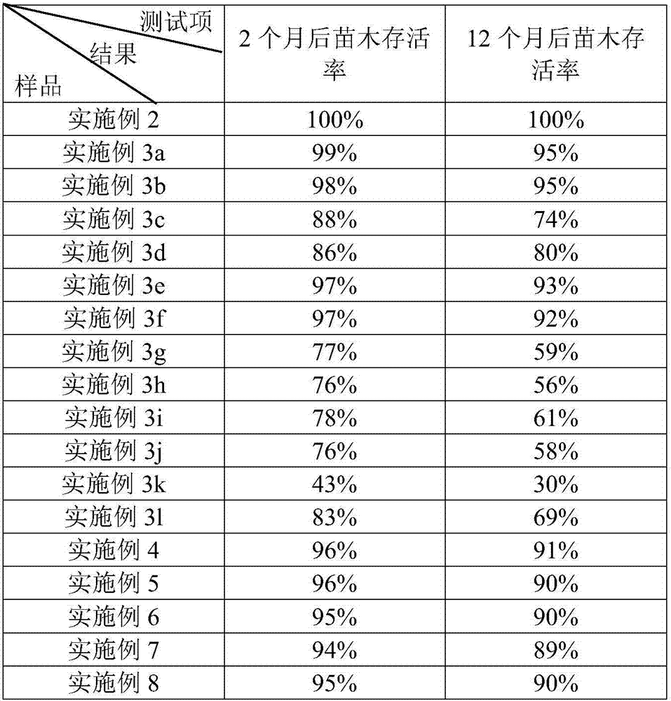 Soil conditioner and seedling planting method using same