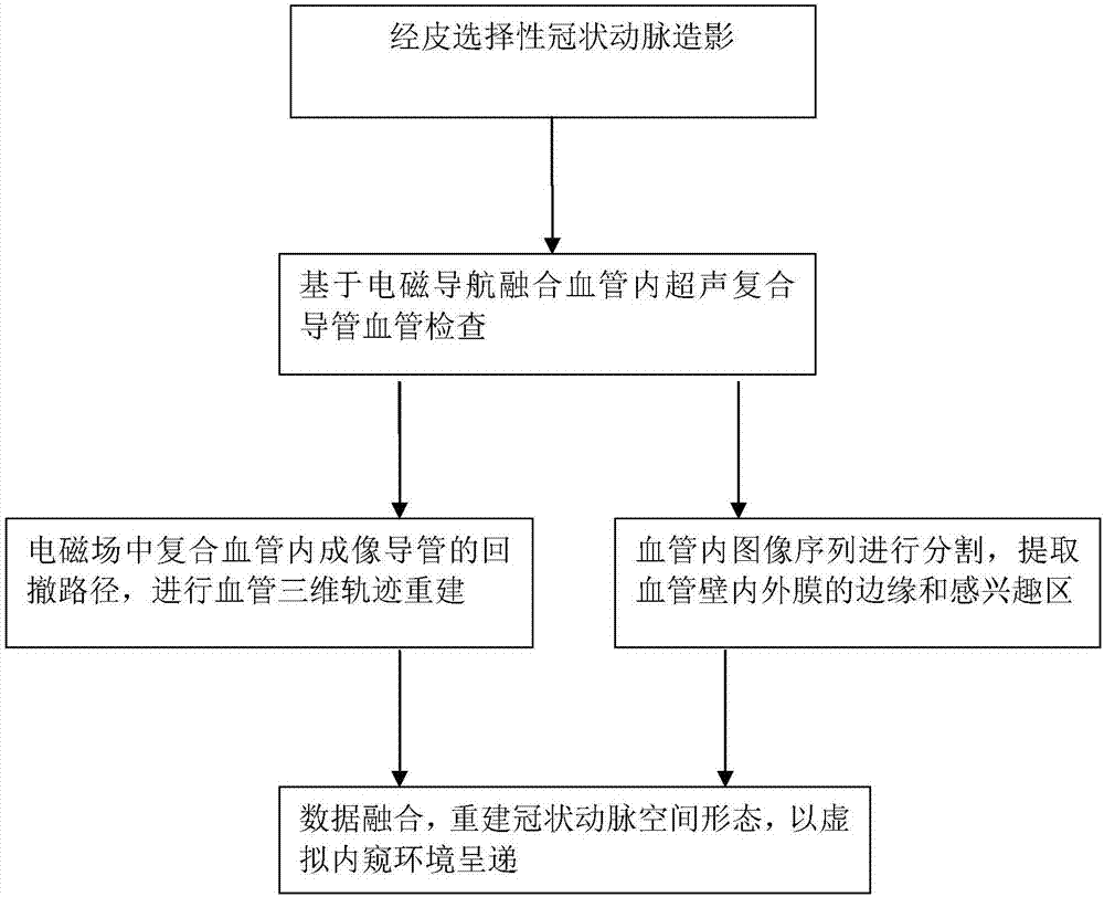 Intravascular virtual endoscope imaging system based on electromagnetic positioning composite conduit and working method of system