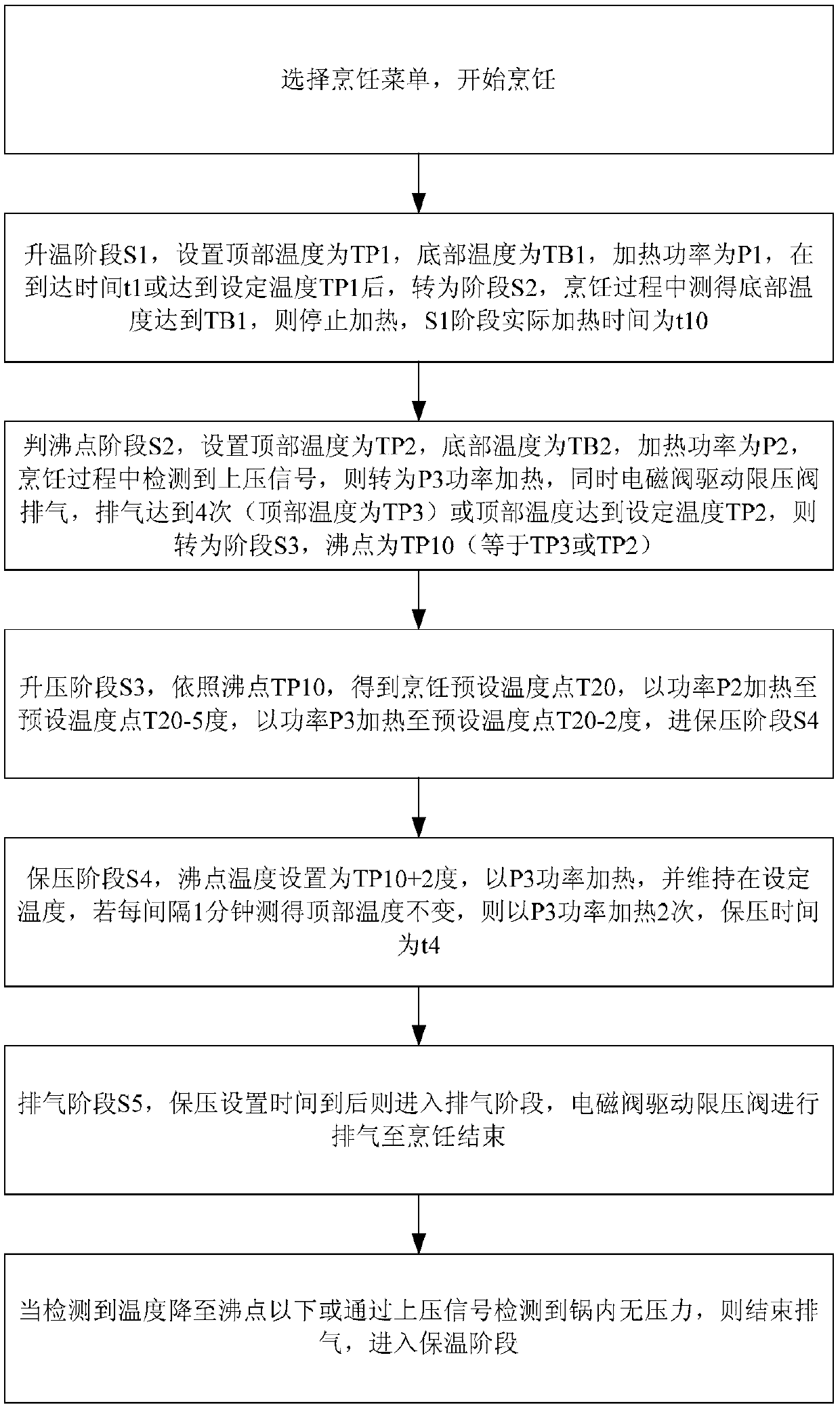 Cooking appliance and control method and device thereof, storage medium and processor