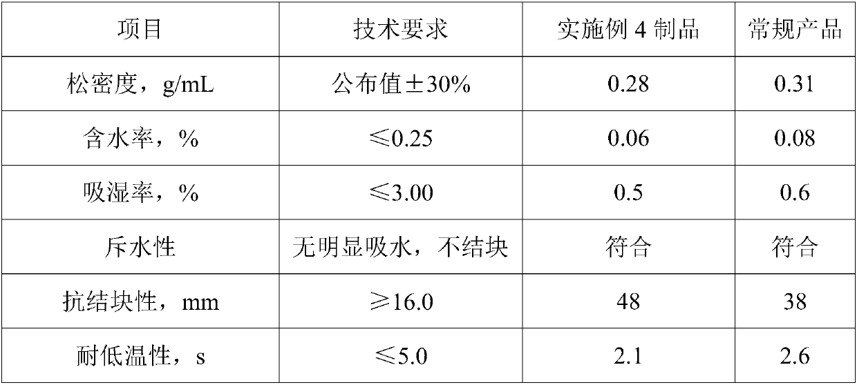 Small-grain-diameter ABC dry powder extinguishing agent and preparing method thereof