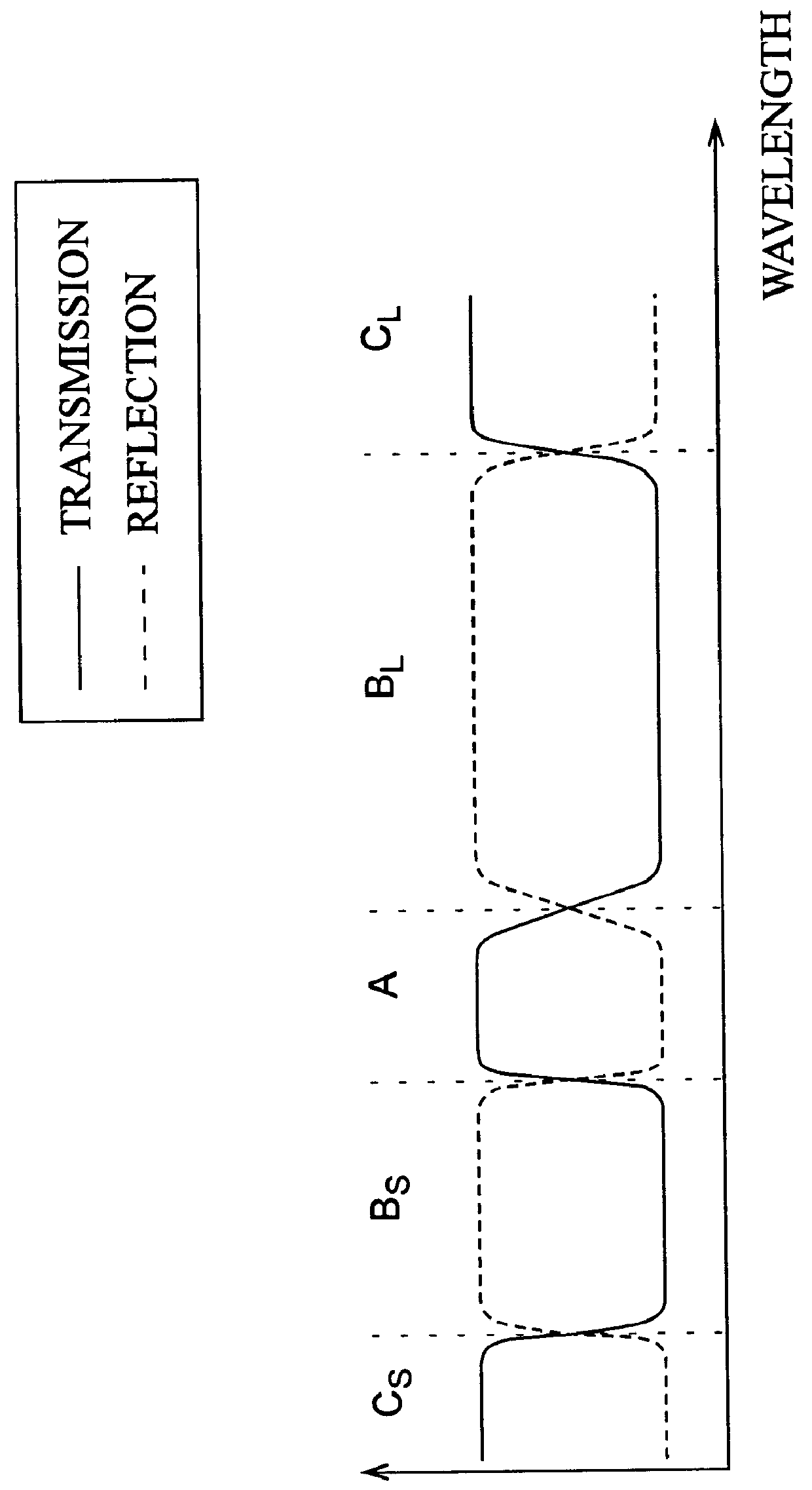 Diffraction grating type band-pass filter and method of making the same