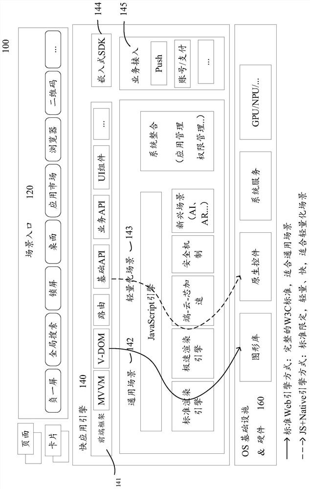 Interface content display method, device and storage medium