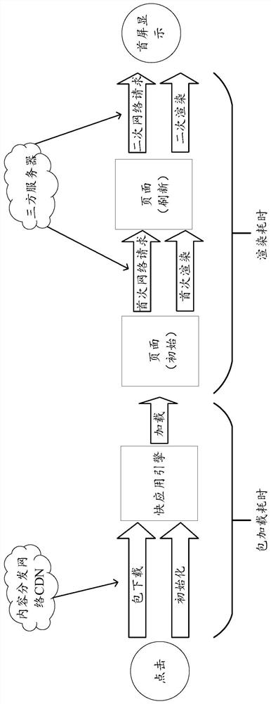 Interface content display method, device and storage medium