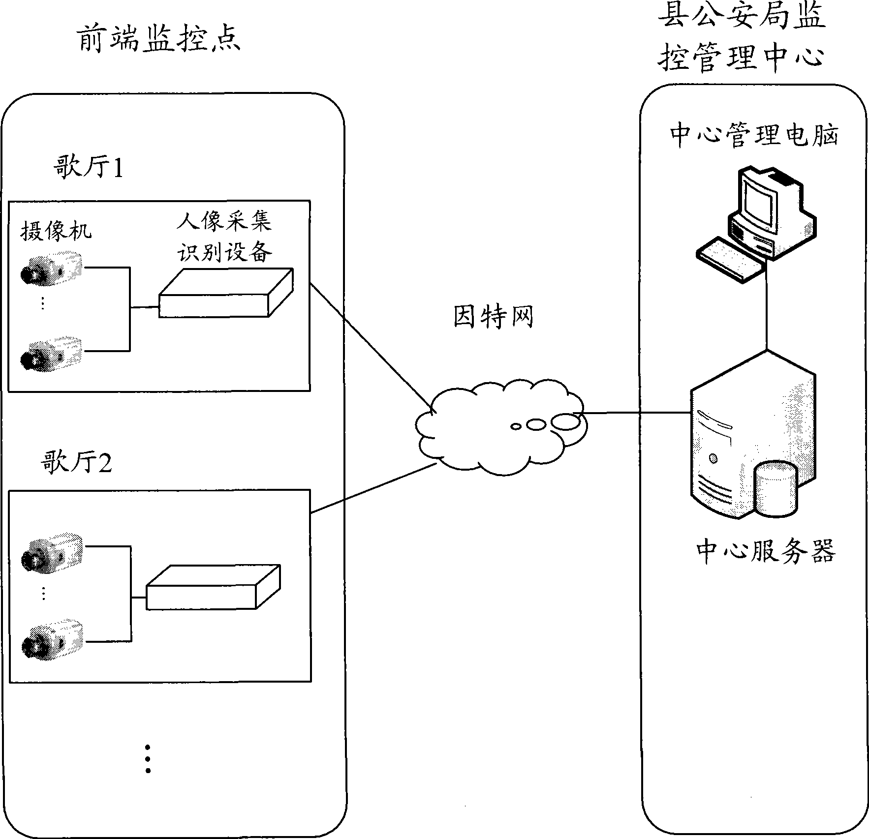 Human face collecting identification monitoring system and method for hotel, office building and public place for entertainment