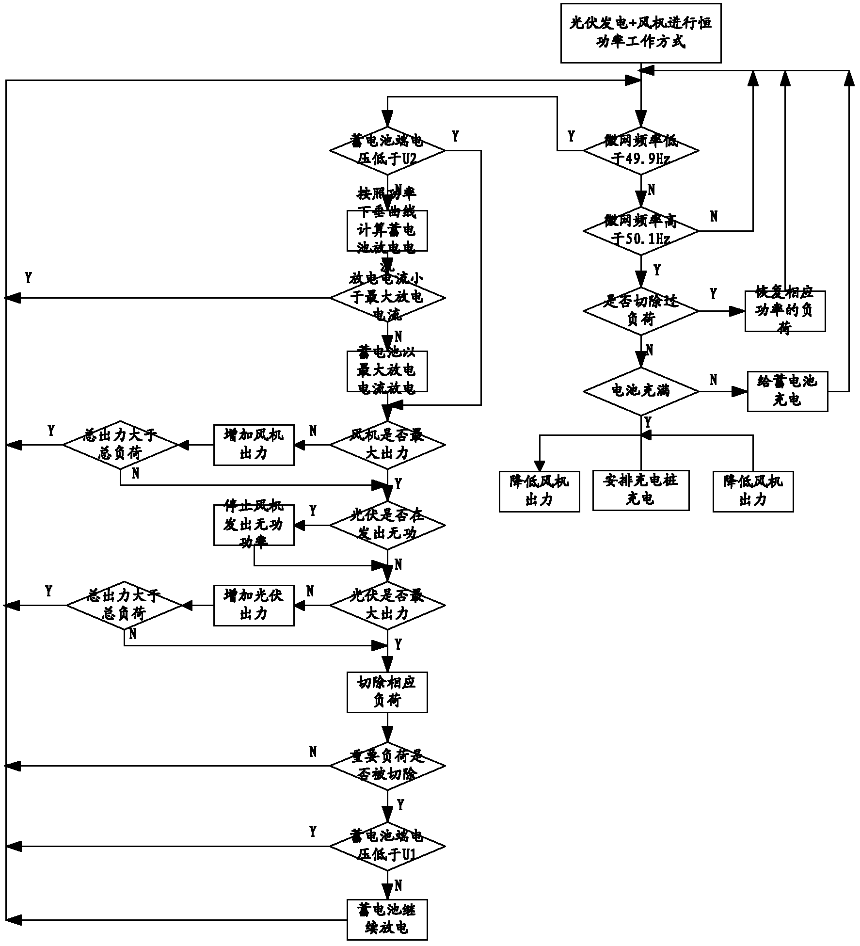 Method and system capable of optimizing and controlling micro-network energy-storage system