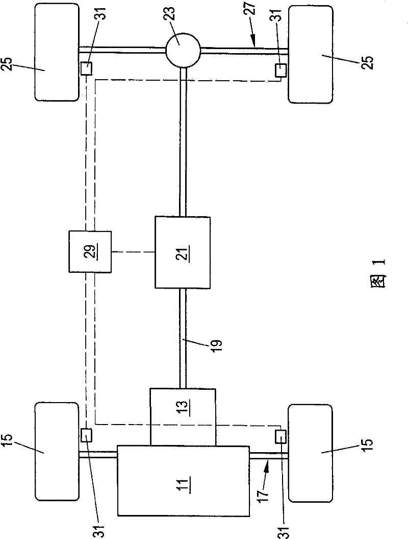 Control method for clutch arrangement