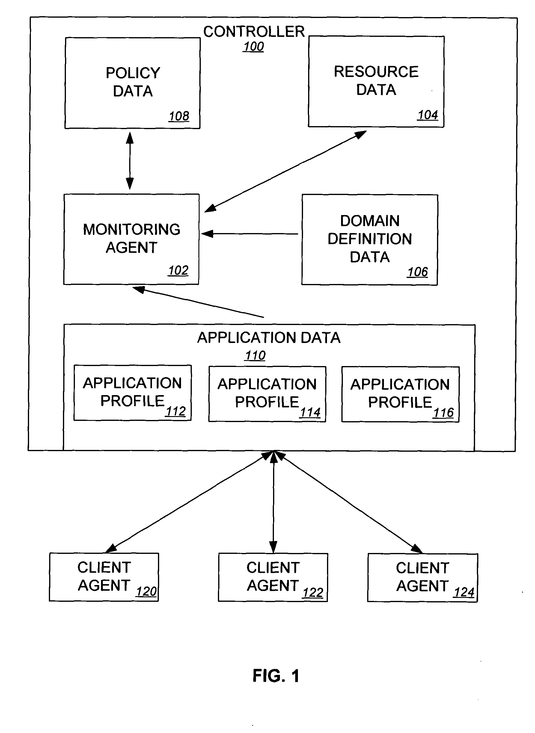 Systems and methods for monitoring resource utilization and application performance